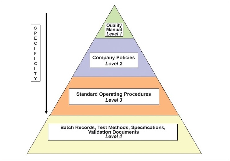 Learn the latest GMP Regulations- Get a GMP Certificate Online!