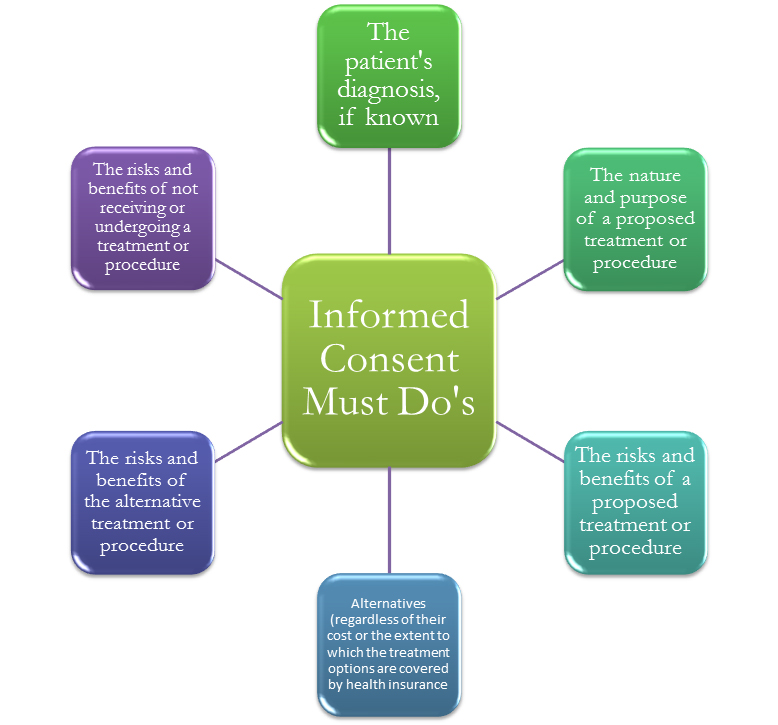 informed-consent-in-clinical-trials-5-new-trends-and-aspects