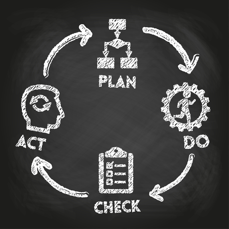 Definition and Purpose of effective Data Management Planning