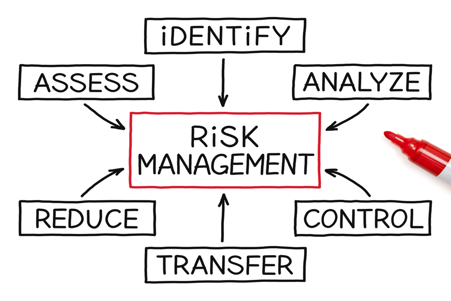 risk management plan in clinical research